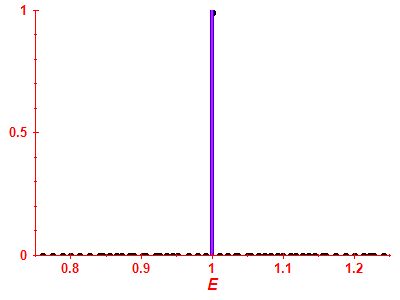Strength function